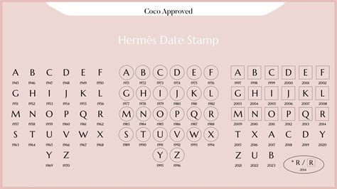 hermes codes